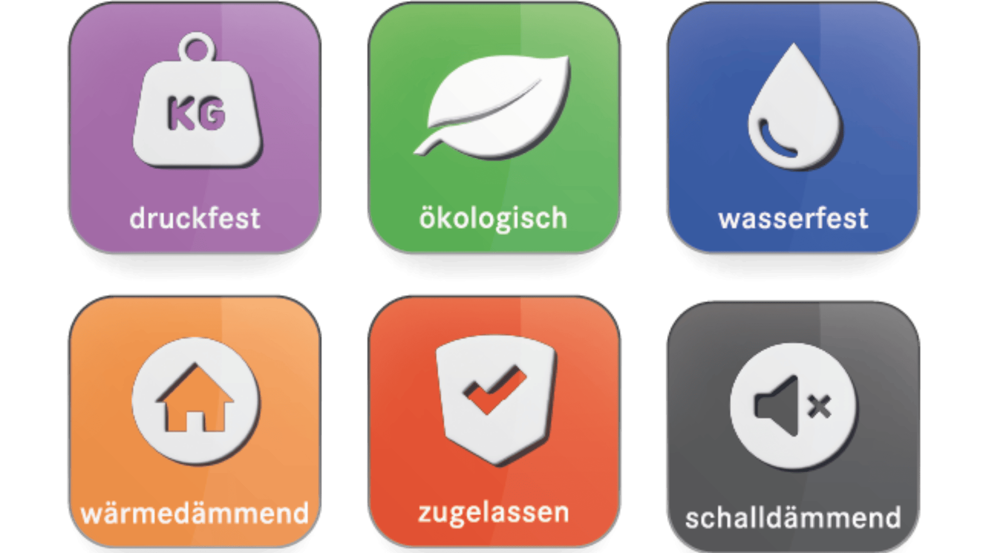 Sechs farbige Symbole mit Symbolen und deutschem Text: druckfest (lila, stark), ökologisch (grün, umweltfreundlich), wasserfest (blau, wasserdicht), wärmedämmend (orange, isolierend), zugelassen (rot, zugelassen), schalldämmend (grau, schalldicht).