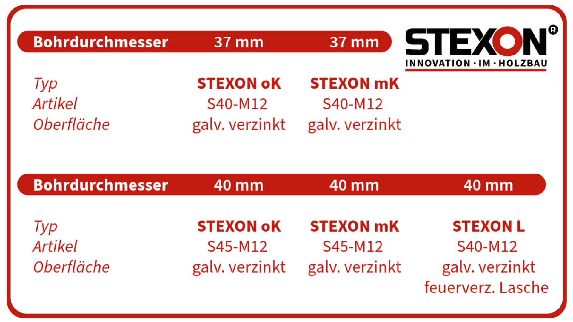 Table showing STECON wood construction products: For 37mm diameter, S40-M12 in oK or mK versions, galvanized. For 40mm diameter, S45-M12 in oK or mK, galvanized, and L version, galvanized with fire protection tab. STECON logo upper right.