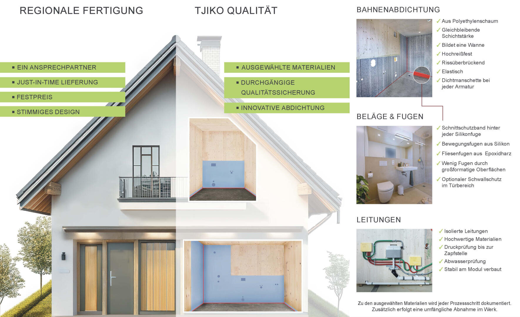 Eine Querschnittdarstellung eines Hauses hebt Gebäudemerkmale wie regionale Produktion, Qualitätsmaterialien, Dichtungen, Bodenbeläge und Rohrleitungen hervor, wobei Textfelder und Pfeile auf die entsprechenden Bereiche im Inneren des Hauses verweisen.