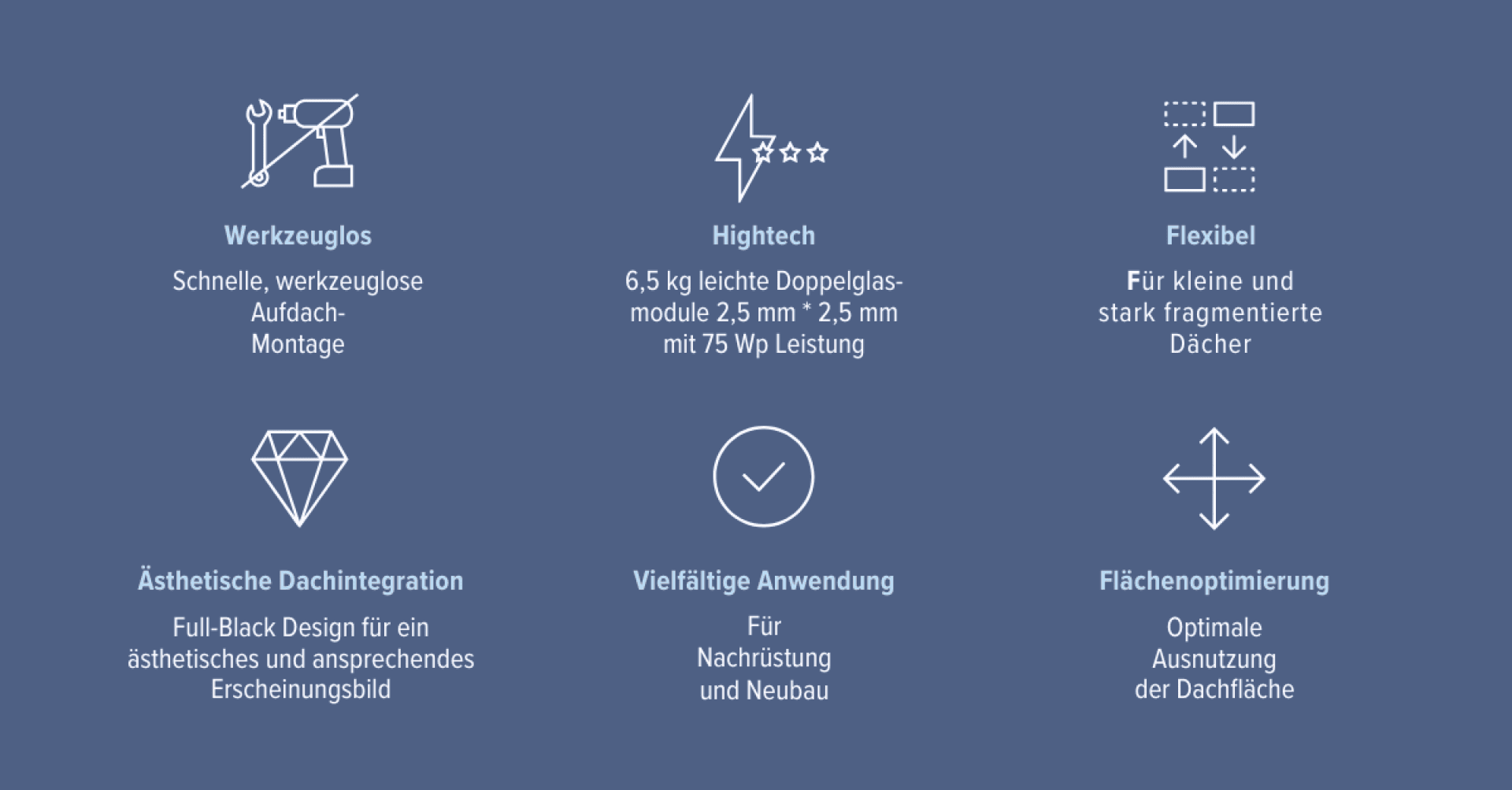 Infografik mit sechs Symbolen und deutschem Text zur Hervorhebung der Merkmale: werkzeuglose Montage, leichte Doppelglasmodule, Flexibilität des Daches, ästhetische Dachintegration, vielseitige Anwendung und Optimierung der Dachfläche.