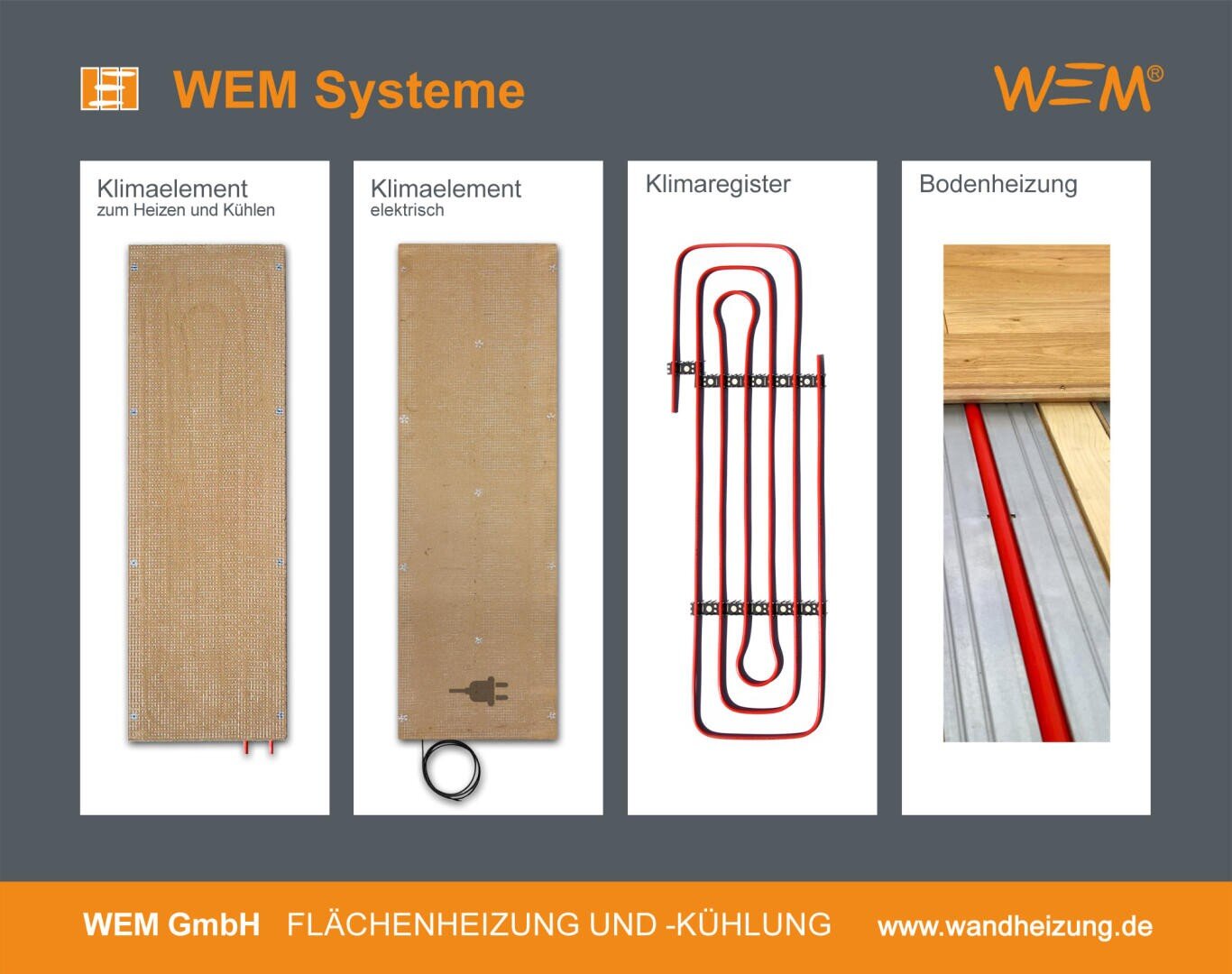 Gezeigt werden vier Arten von WEM-Systemen: ein Klimapanel zum Heizen/Kühlen, ein elektrisches Klimapanel, ein Klimaregister mit roten Rohren und eine Fußbodenheizung unter einem Holzboden.
