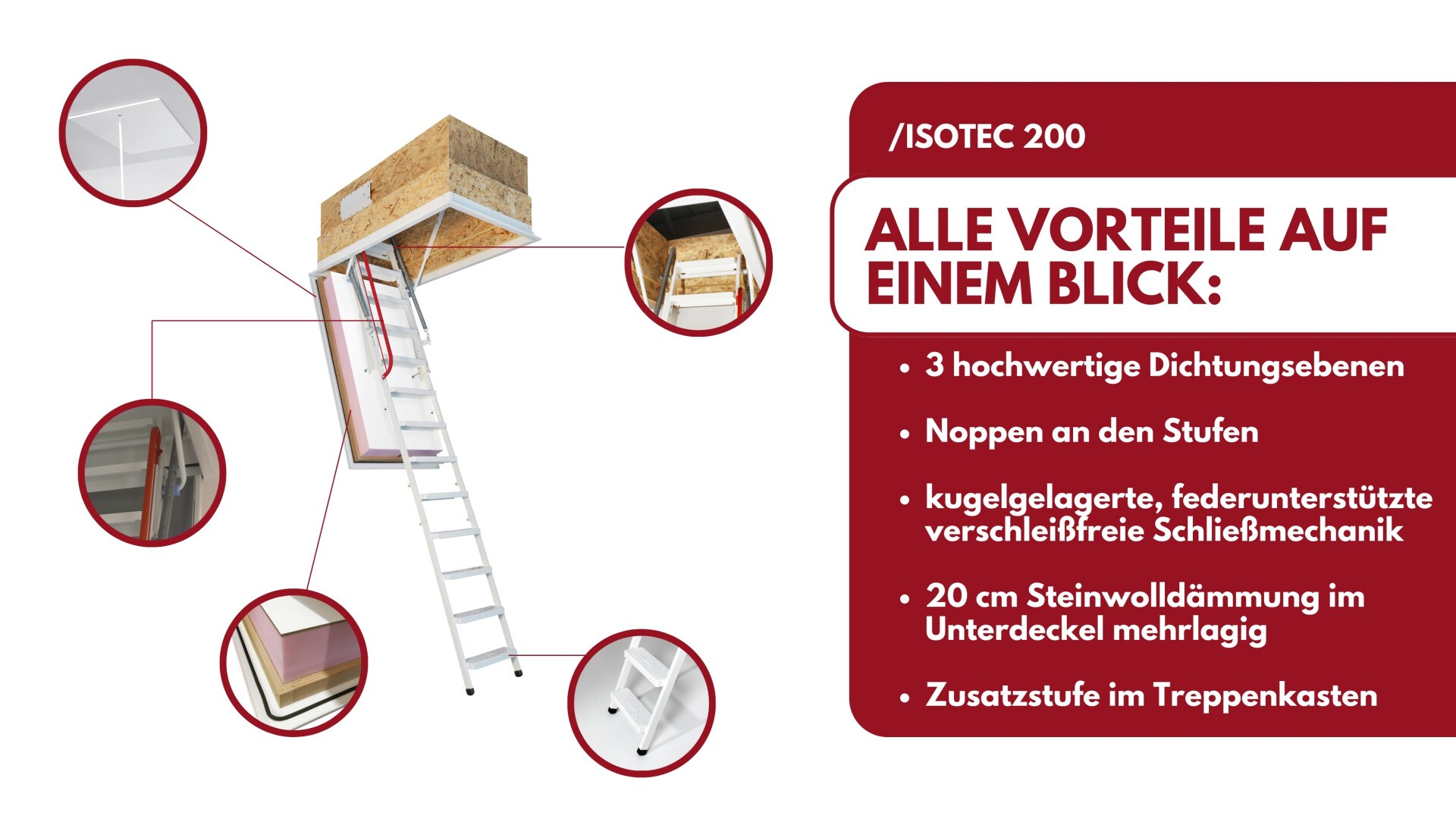 Die Grafik zeigt eine Dachbodentreppe mit Isolierung. Zu den wichtigsten Merkmalen gehören Dichtungsebenen, Noppenfüße, wartungsfreier Verschluss, Mineralwolledämmung und eine zusätzliche Stufe im Leiterkasten.