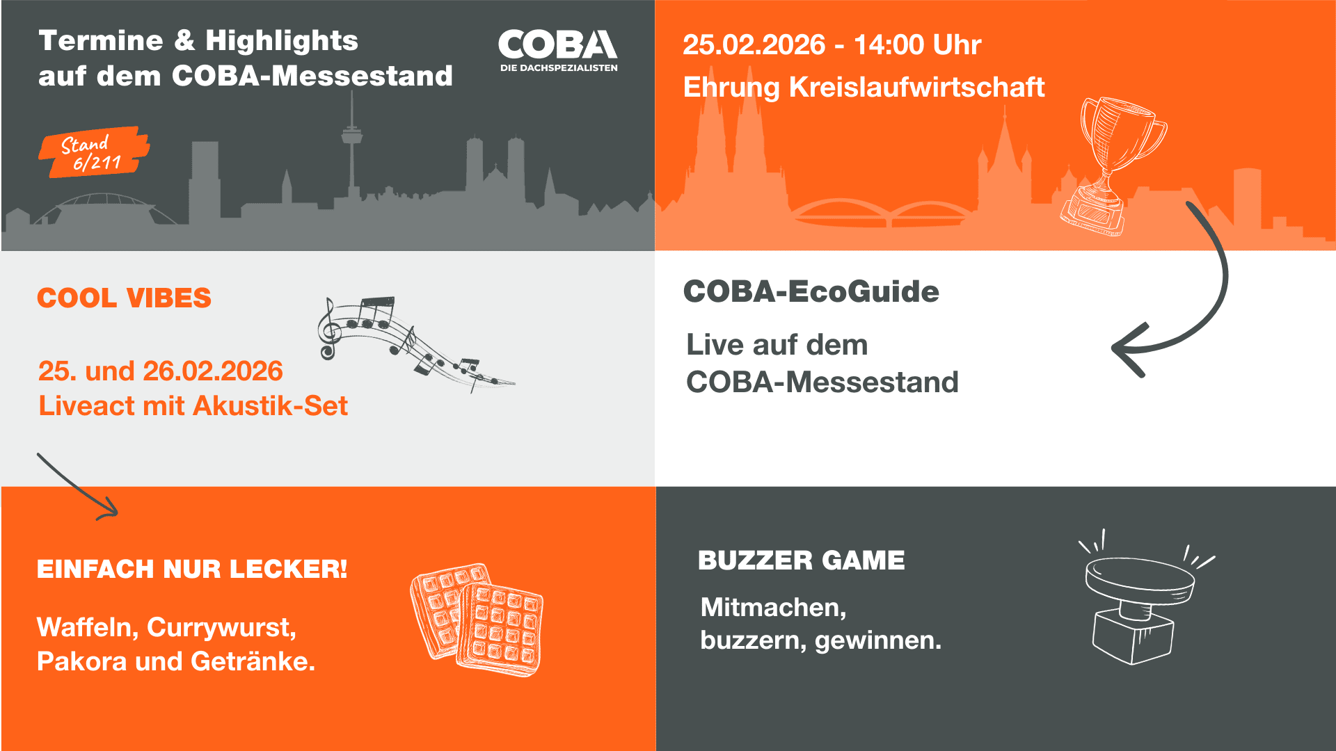 Informationsgrafik mit vier Quadranten zur Beschreibung der Veranstaltungen am COBA-Messestand. Enthält Termine, Aktivitäten wie Live-Musik, ein Buzzer-Spiel, Essensangebote und eine Präsentation des Umweltführers. Farbschema Orange, Grau und Weiß.