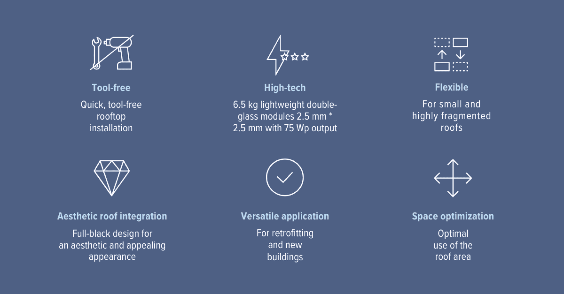 Infographic with six icons and text: tool-free installation, high-tech light modules, flexible for many roof types, aesthetic integration, versatile applications, and space optimization for rooftop systems, all on a blue background.