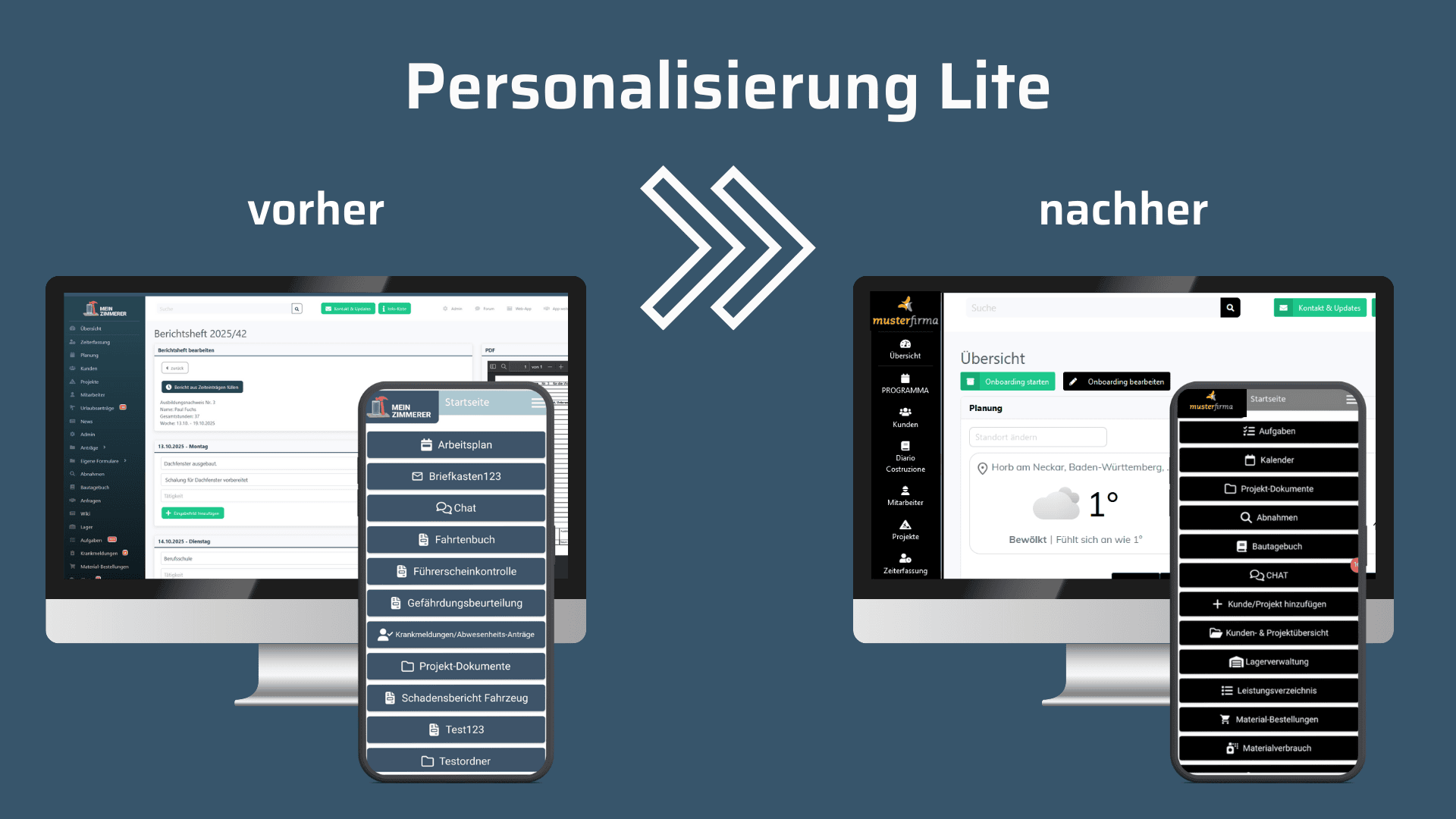 Two computer screens and mobile devices show a software interface before (before) and after (after) personalization, with a more modern, cleaner and clearer design on the right. Arrows indicate the transformation.