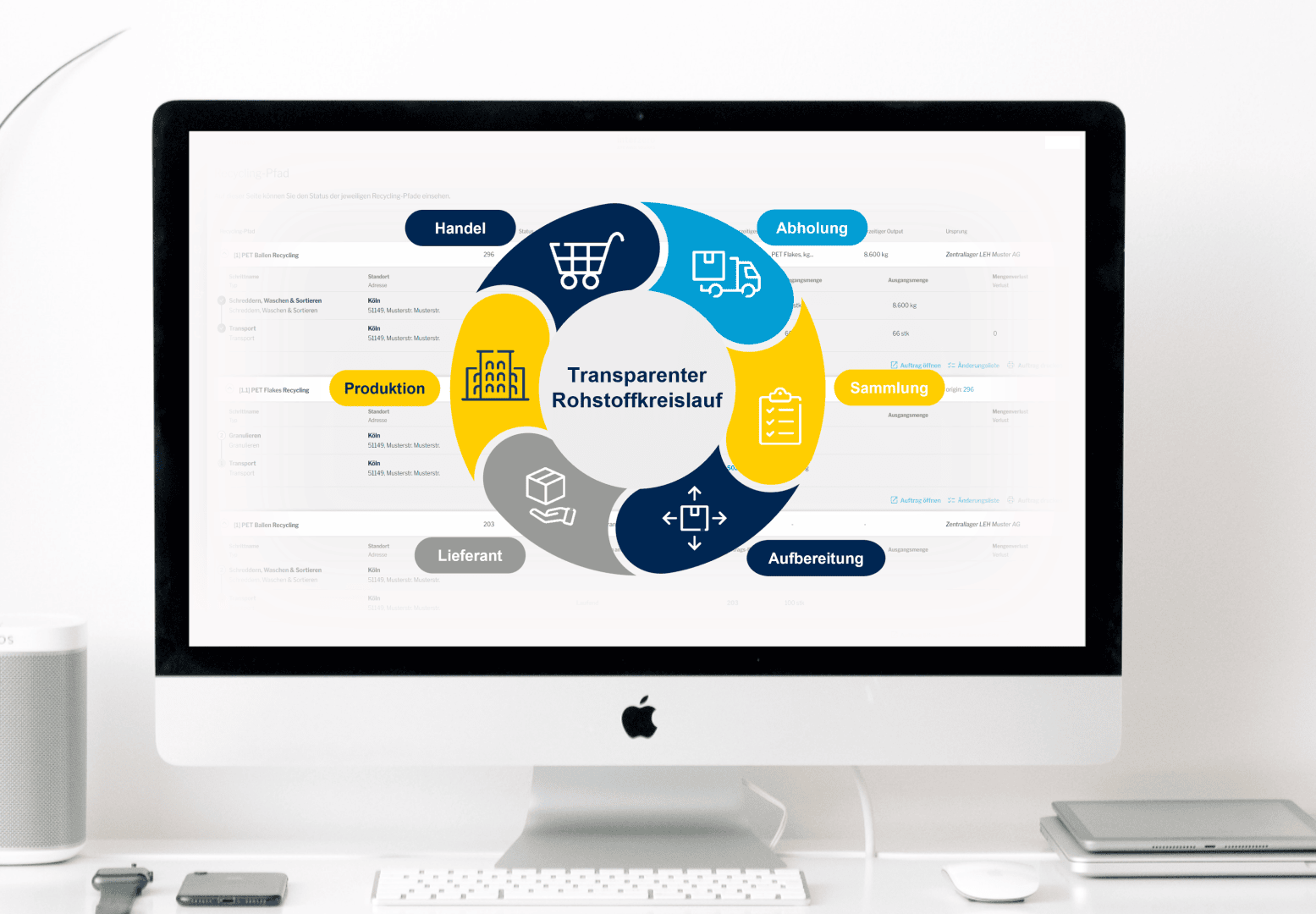 Auf einem Computermonitor wird eine kreisförmige Infografik mit der Aufschrift „Transparenter Rohstoffkreislauf“ mit den Abschnitten „Handel“, „Abholung“, „Sammlung“, „Aufbereitung“, „Lieferant“ und „Produktion“ angezeigt, wobei für jeden Schritt Symbole und verschiedene Farben verwendet werden.