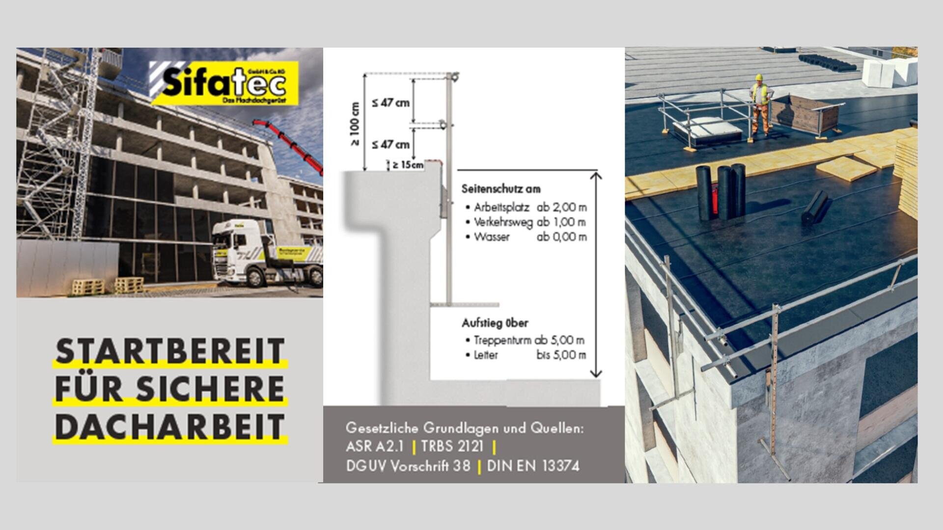 Ein Sicherheitsposter von Sifatec für sichere Dacharbeiten. Links: Foto eines Dachrandschutzes auf einem im Bau befindlichen Gebäude. Mitte: Diagramm mit Sicherheitsabständen. Rechts: Flachdach mit Geländer und Sicherheitseinrichtungen. Inklusive deutschem Text.