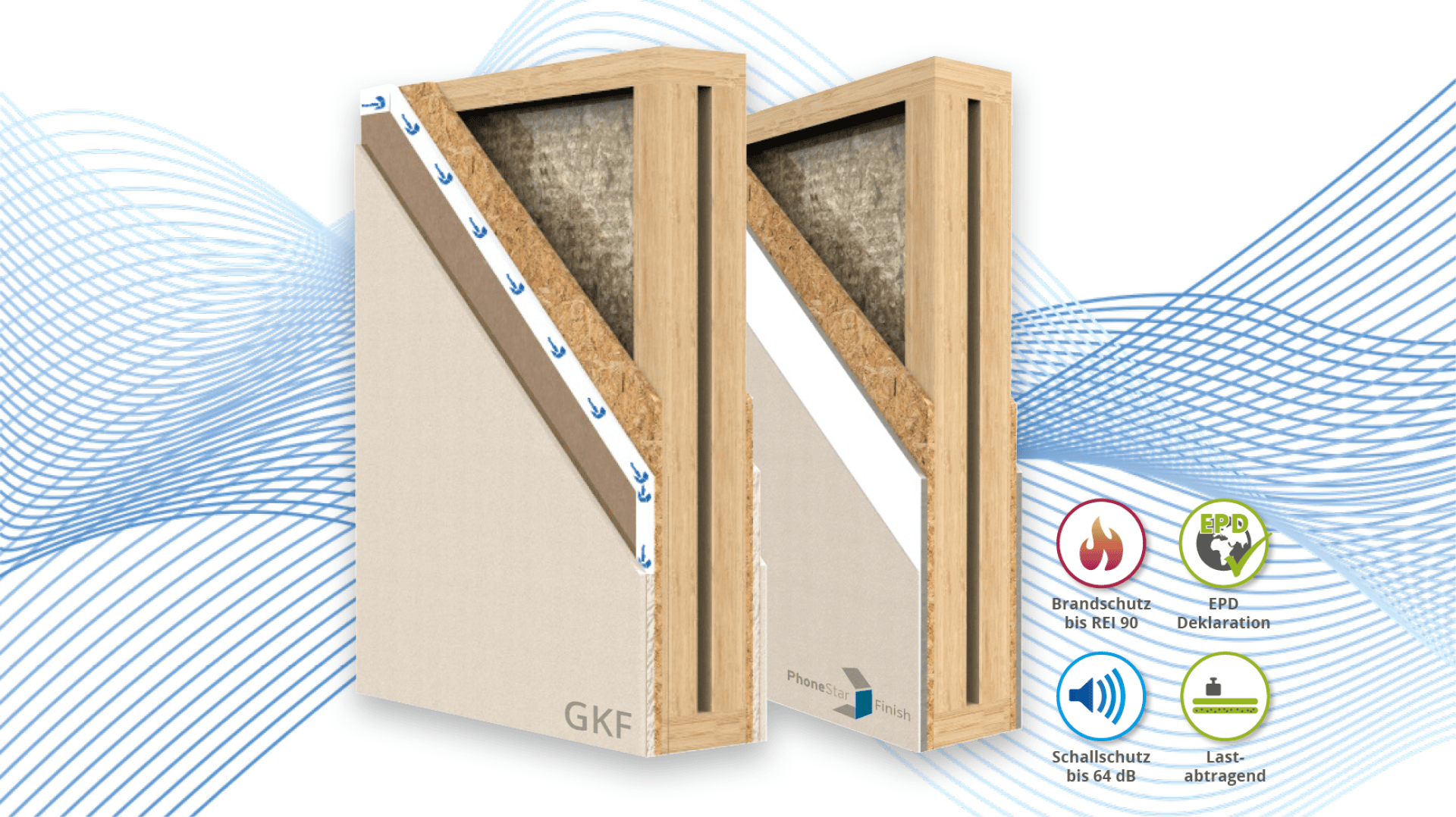 Two cross-sectional views of a timber wall construction with insulation and panel layers are shown. Three symbols emphasize the fire protection, the sound insulation up to 64 dB and the eco-certification. A blue wave graphic appears in the background.
