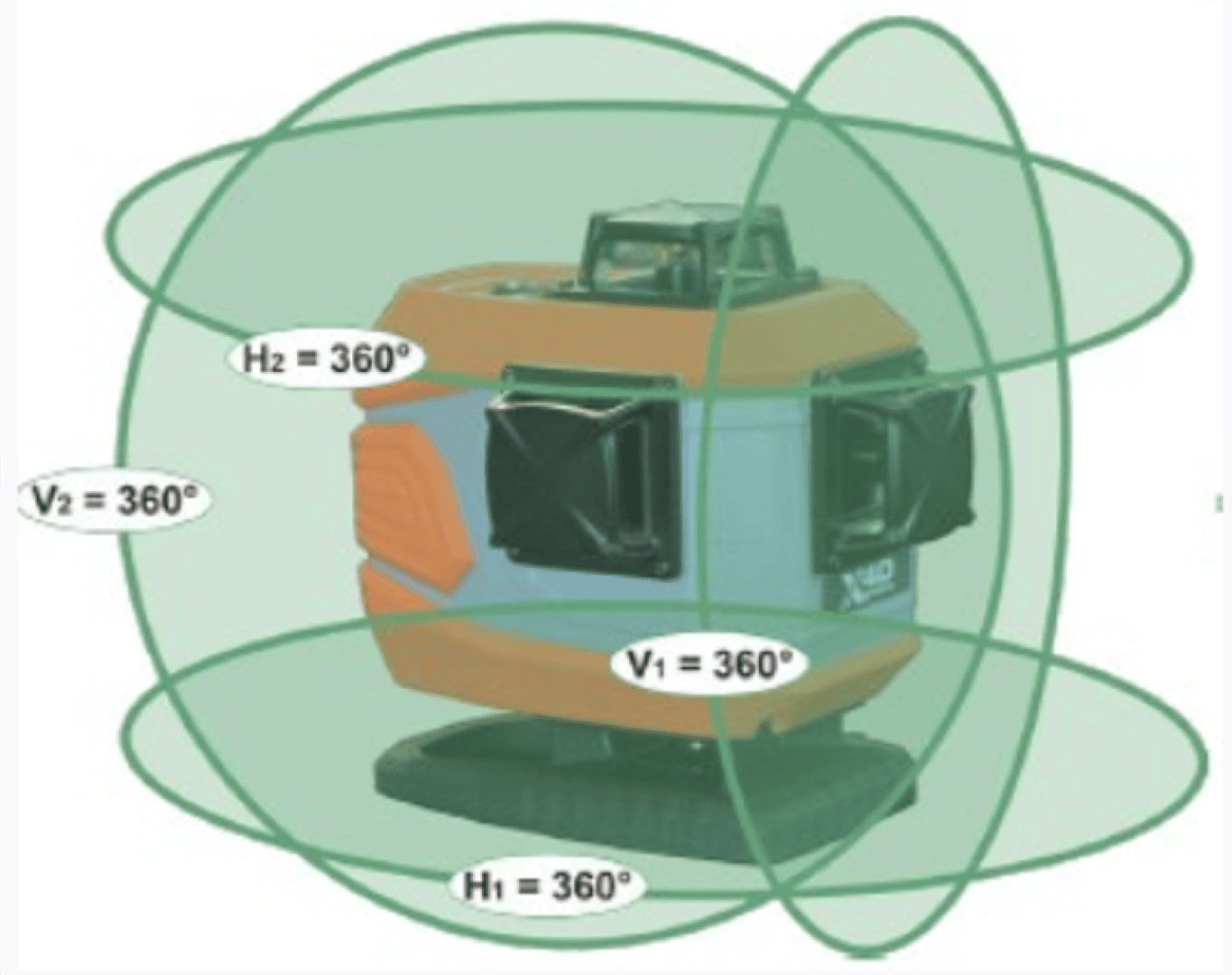 4x 360°-Laserlinien