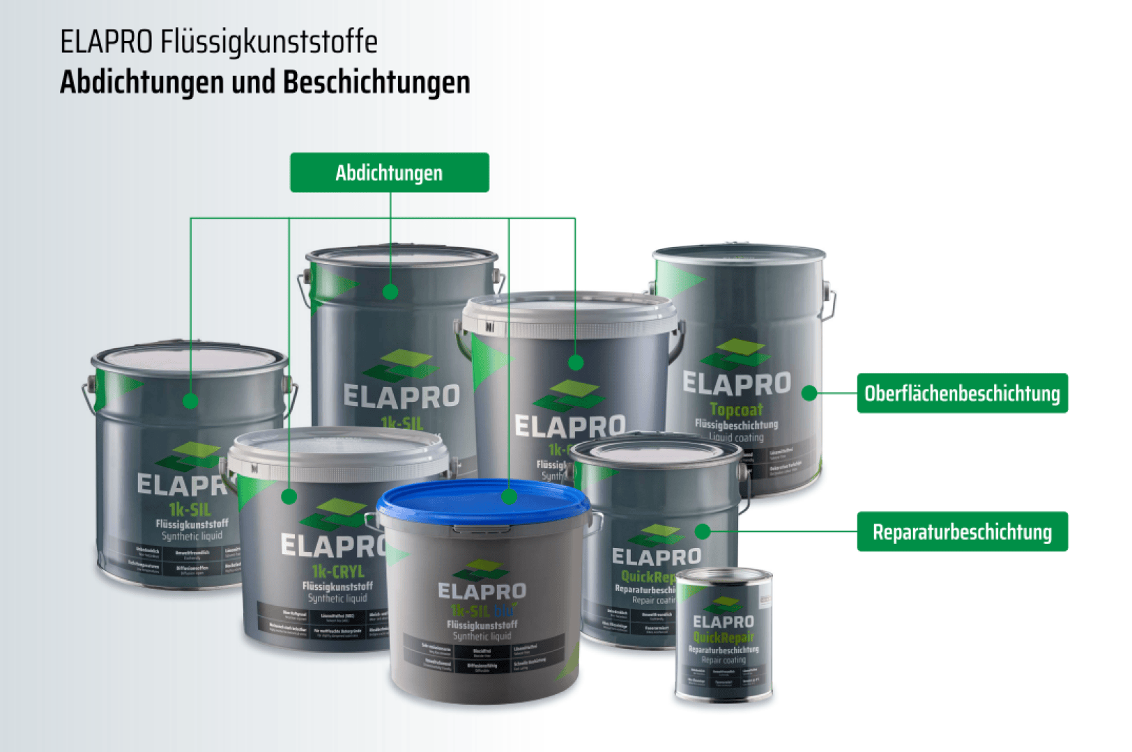 A display of various ELAPRO liquid plastic product containers, labeled for different uses: seals, surface coatings, and repair coatings. Green and black labeling distinguishes the product types against a white background.