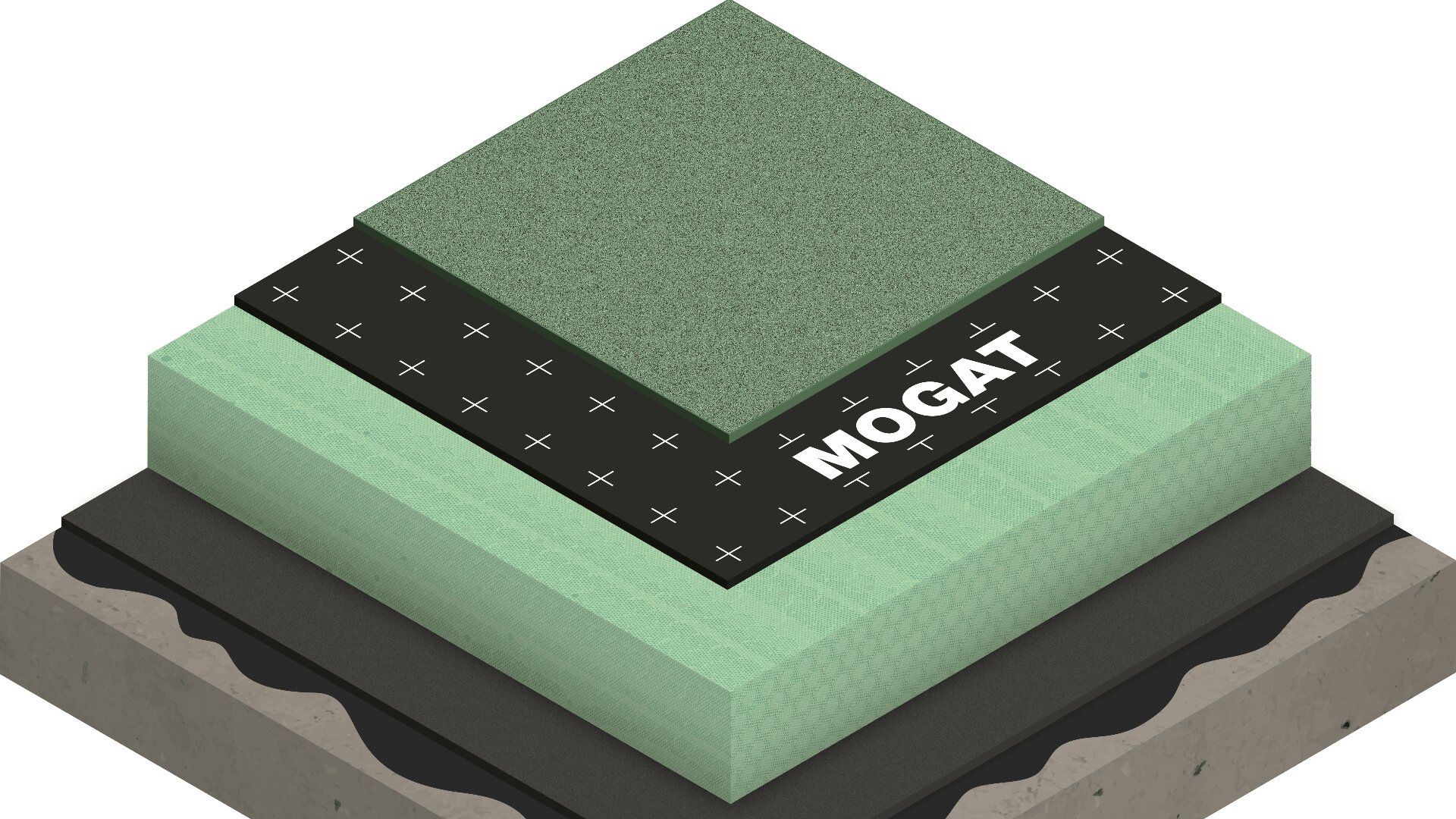3D-Illustration eines mehrschichtigen Dachsystems: Betonsockel, gewellte schwarze Membran, grüne Dämmplatte, schwarze Abdichtungsfolie mit der Aufschrift MOGAT und eine strukturierte grüne Deckschicht.