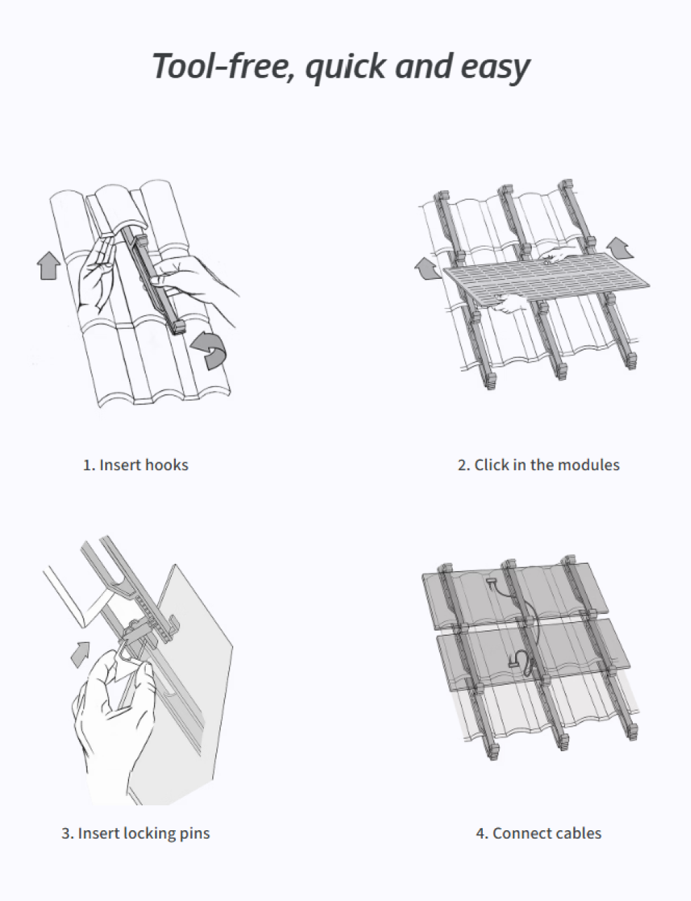 Instructional diagram showing four steps to install solar panels on a tiled roof: insert hooks, click in the modules, insert locking pins, and connect cables. Illustrations and arrows demonstrate each step.