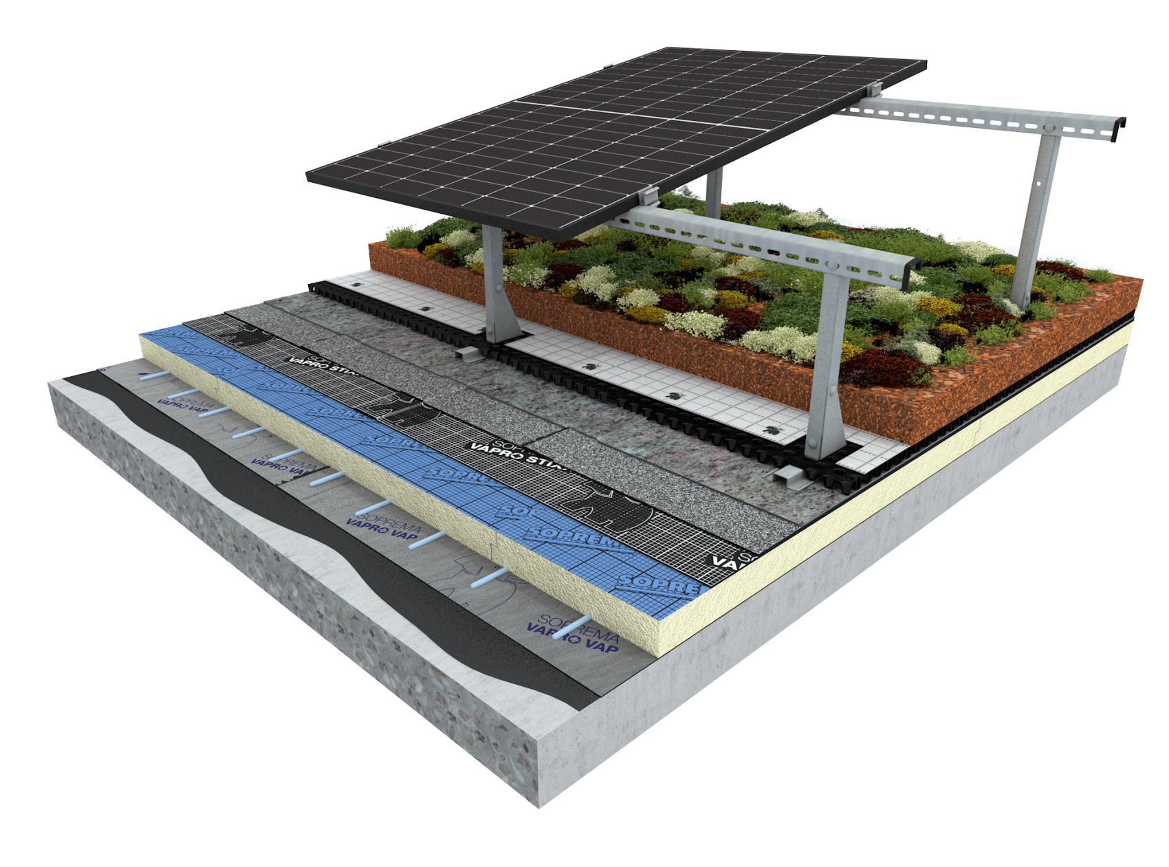 Ein Querschnitt durch die Materialschichten eines Gründachs mit Pflanzen, Erde, Drainage, Isolierung, Abdichtung und einer darauf installierten Solarzellenstruktur.